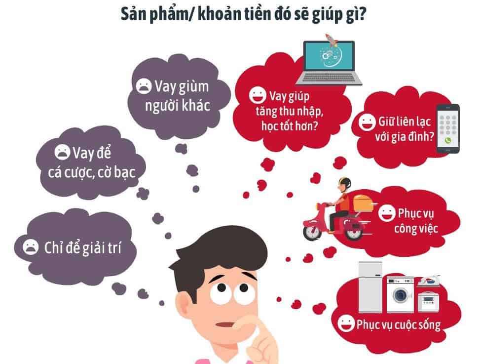 Vay tiền online không cần gặp mặt chuyển tiền qua ngân hàng là xu hướng vay tiền hiện tại